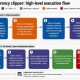 Microsoft Flags USB Crypto Clipper Hijacking Wallets