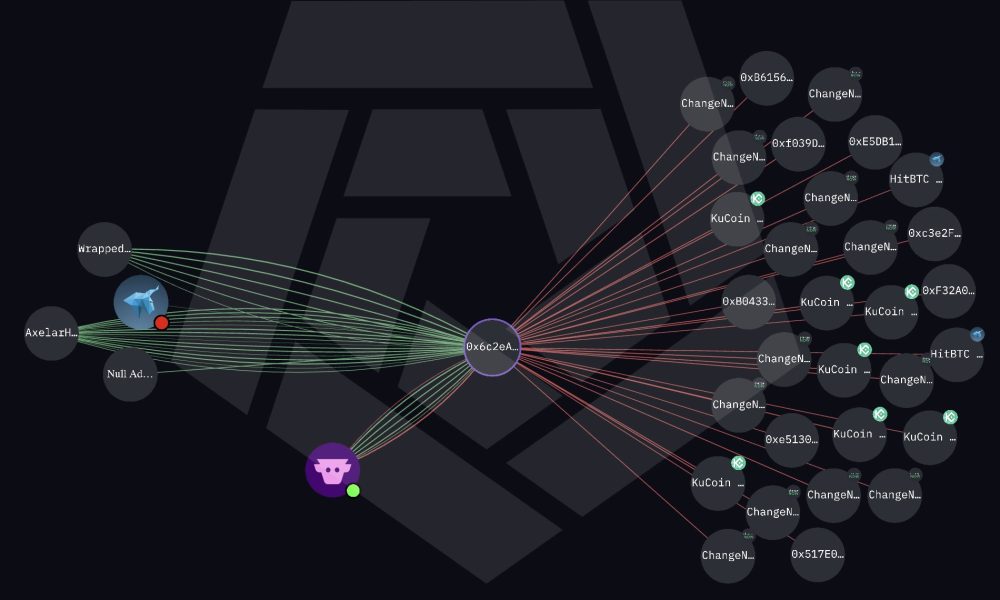 Secret Network Loses $4.67M in Infinite Mint Exploit