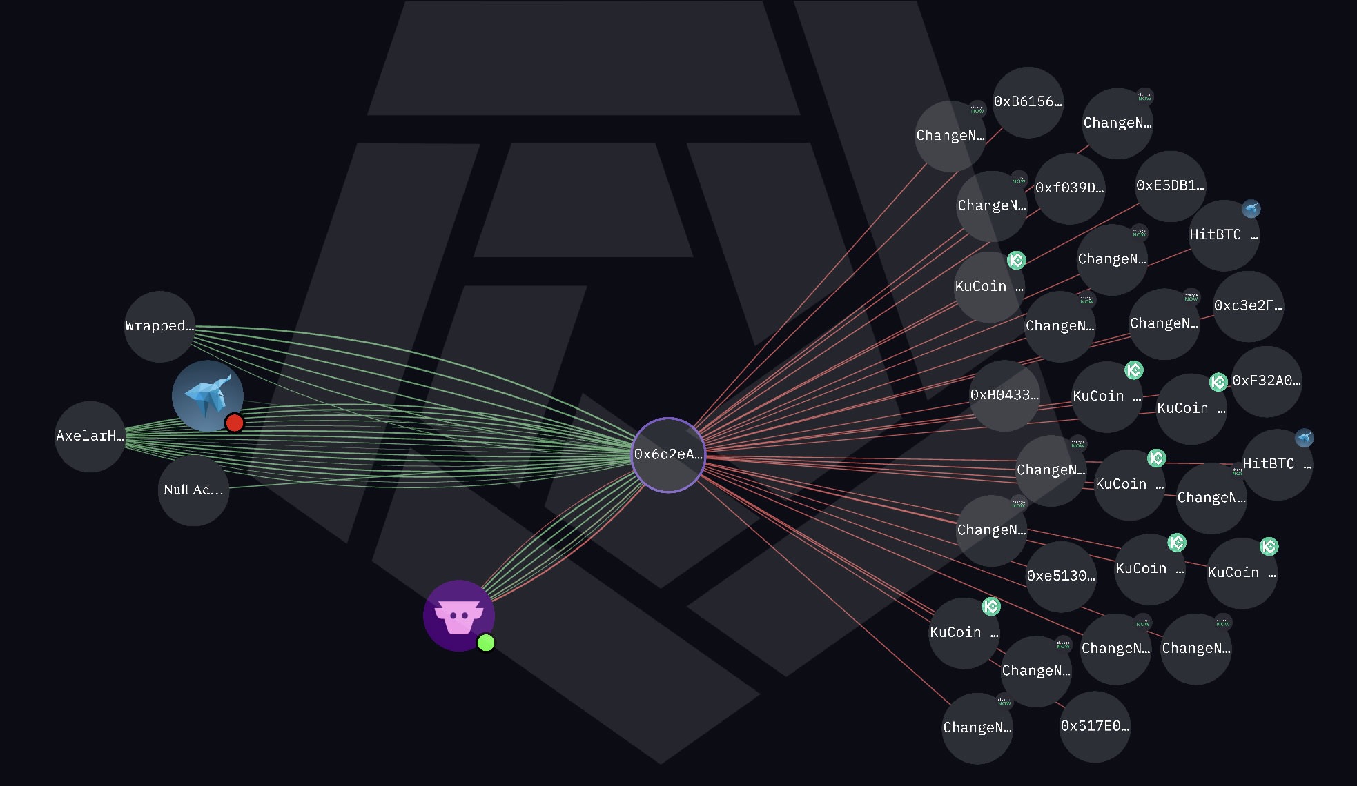 Secret Network Loses $4.67M in Infinite Mint Exploit