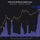 OG Bitcoin Selling Falls To 19-Month Low As New Bottom Signal Arises