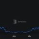 Standard Chartered Extends Tokenization Thesis to Aave Lending