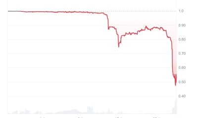 Emergency Action as Magic Internet Money (MIM) Depegs 50%