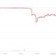 Emergency Action as Magic Internet Money (MIM) Depegs 50%