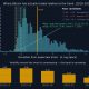Bitcoin Price In Rare Historical Value Zone After $58K Sell-Off: Data