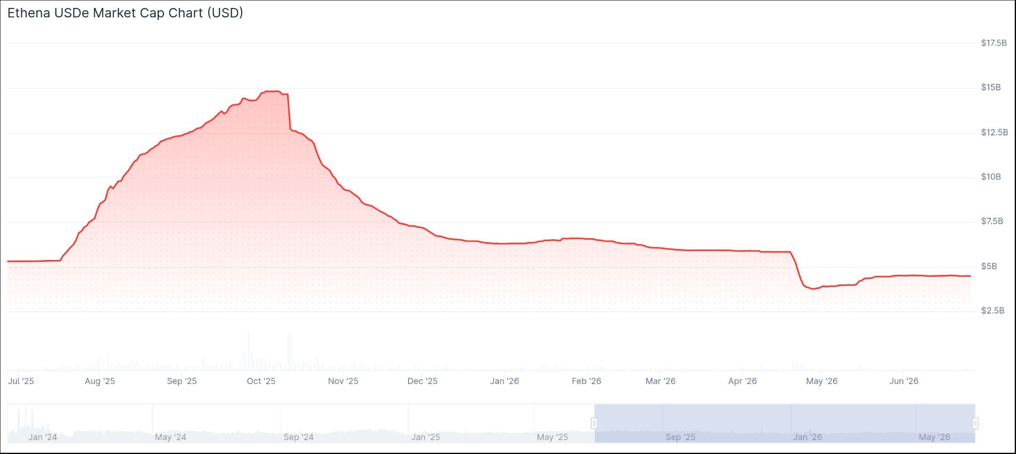 StablecoinX to List on Nasdaq Amid Crypto Bear Market