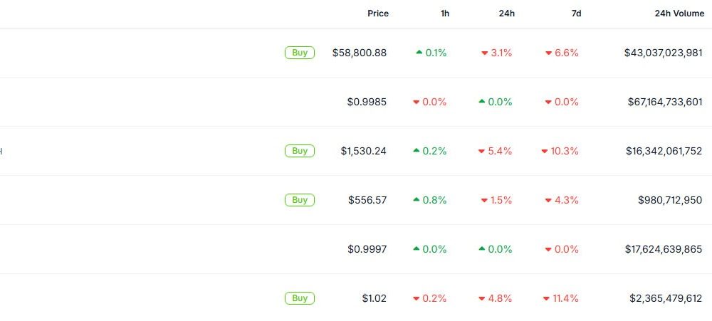 Tether Flips Ether as USDt Becomes Second Largest Crypto