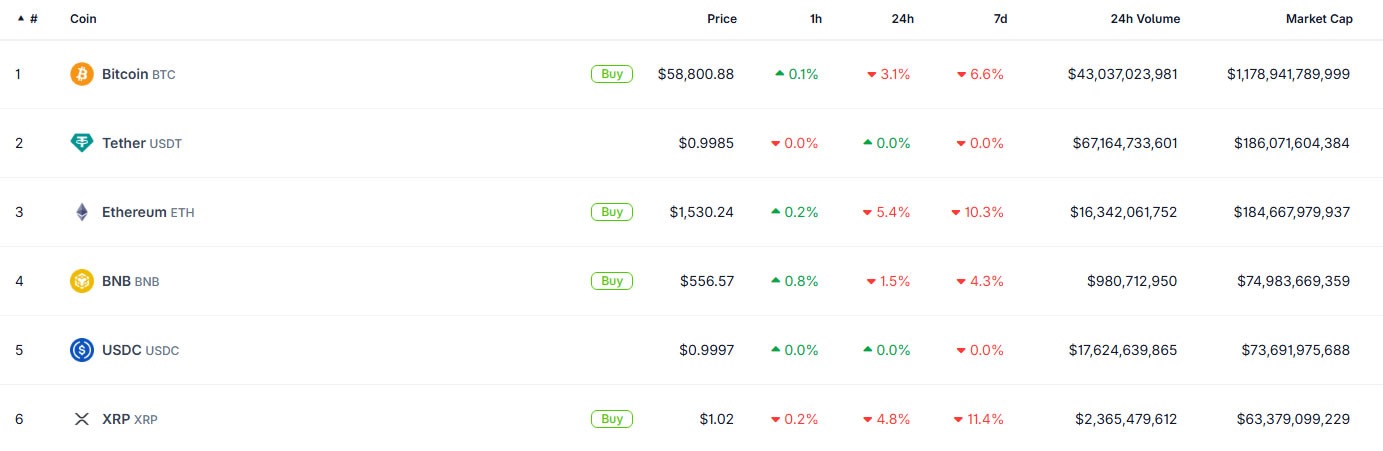 Tether Flips Ether as USDt Becomes Second Largest Crypto