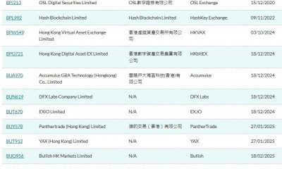 Dubai Crypto Market Reaches 50 Licensed Firms Under VARA