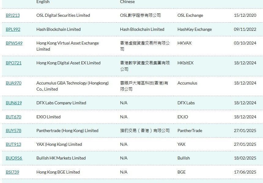 Dubai Crypto Market Reaches 50 Licensed Firms Under VARA