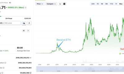 Old ETH Wallet Selling Tests Whale Conviction at $1.5K