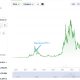 Old ETH Wallet Selling Tests Whale Conviction at $1.5K