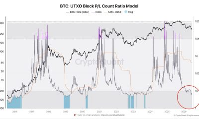 Bitcoin UTXO Signal Points to Bear Market Bottom