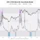 Bitcoin UTXO Signal Points to Bear Market Bottom