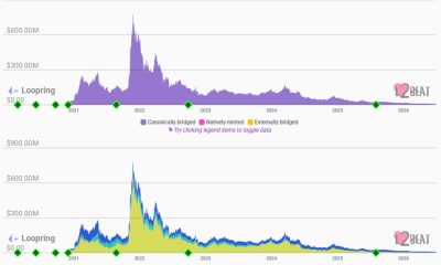 Loopring DEX Shuts Down After Failing to Find Adoption