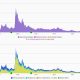 Loopring DEX Shuts Down After Failing to Find Adoption