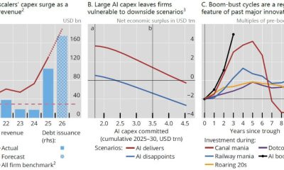 BIS Warns AI Debt Bubble Could Spark Global Financial Crisis
