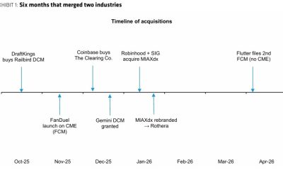 Bernstein Sees Prediction-Market M&A Wave as Platforms Integrate