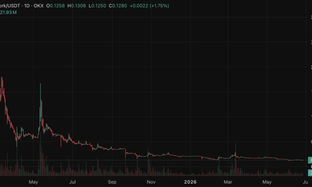 Pi Network price prediction with PI near $0.12 at its all-time low, weighing token unlocks and thin liquidity against ecosystem catalysts.