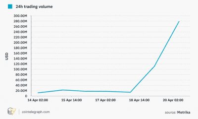 rsETH volume surged during the exploit