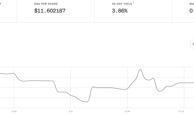 Bitwise Completes Transition of Superstate’s Crypto Carry Fund