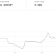 Bitwise Completes Transition of Superstate’s Crypto Carry Fund
