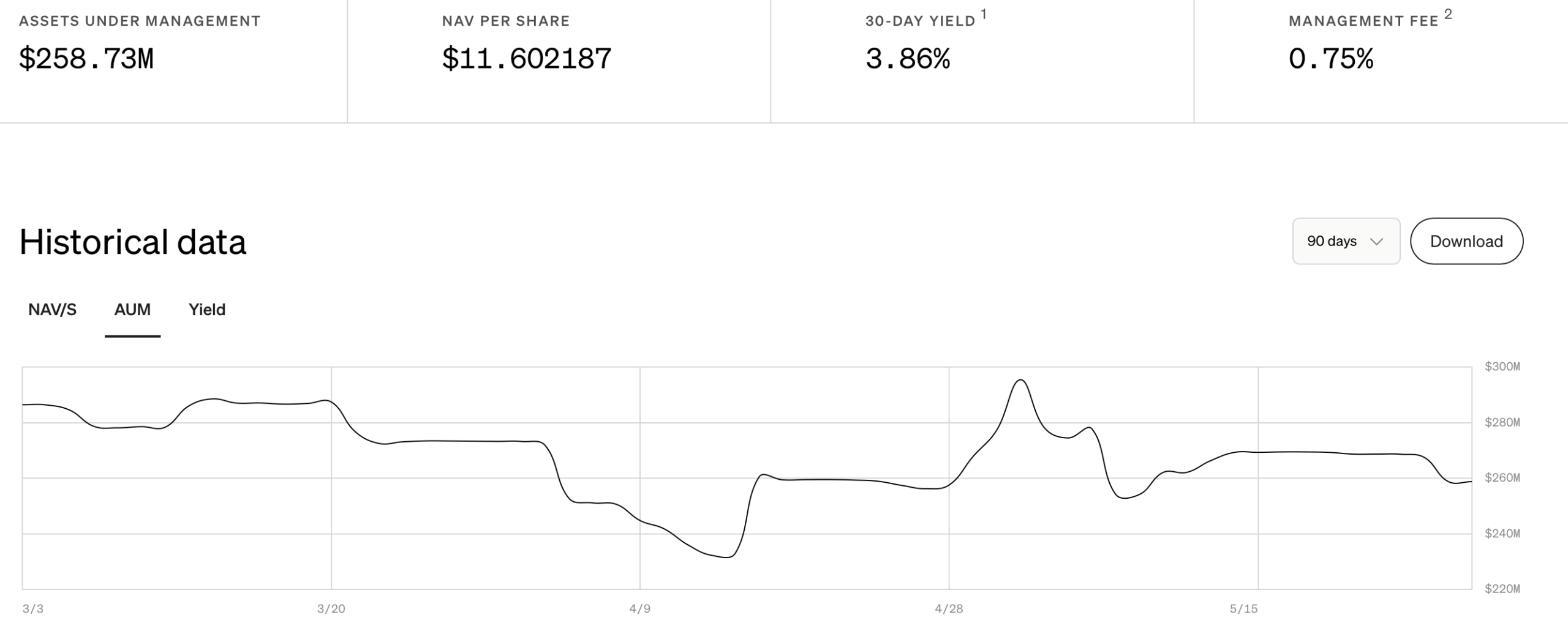 Bitwise Completes Transition of Superstate’s Crypto Carry Fund