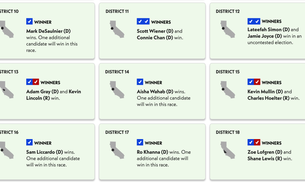 Crypto PAC-Supported Candidates Sweep US State Primaries after Media Buys
