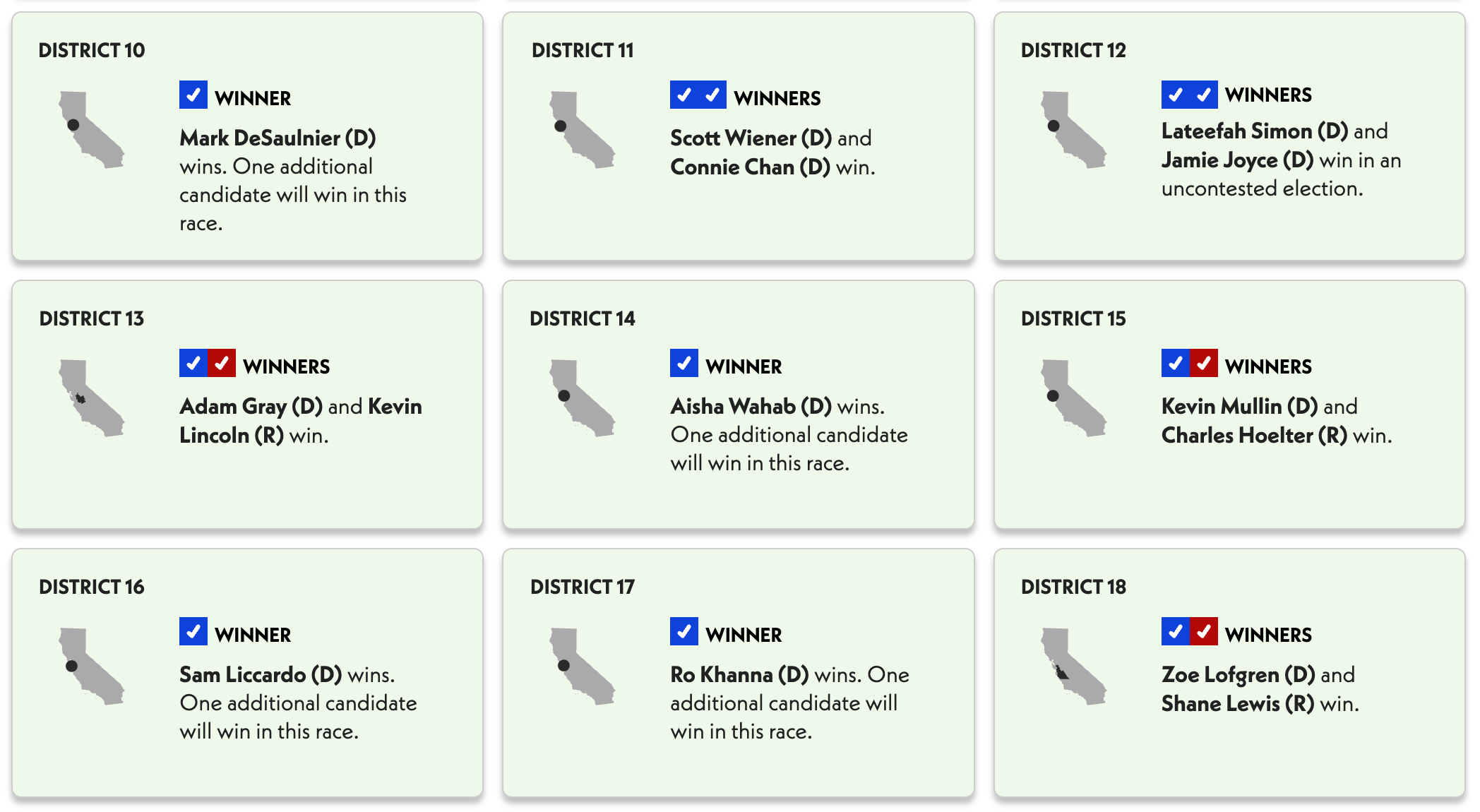 Crypto PAC-Supported Candidates Sweep US State Primaries after Media Buys