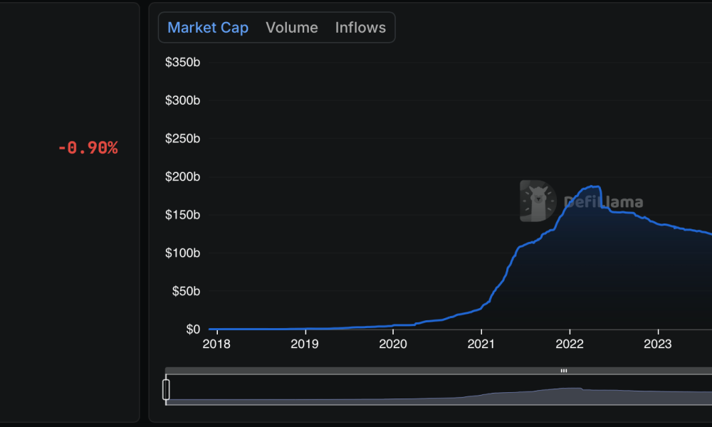 Revolut Eyes Stablecoin Services Through Future US Bank