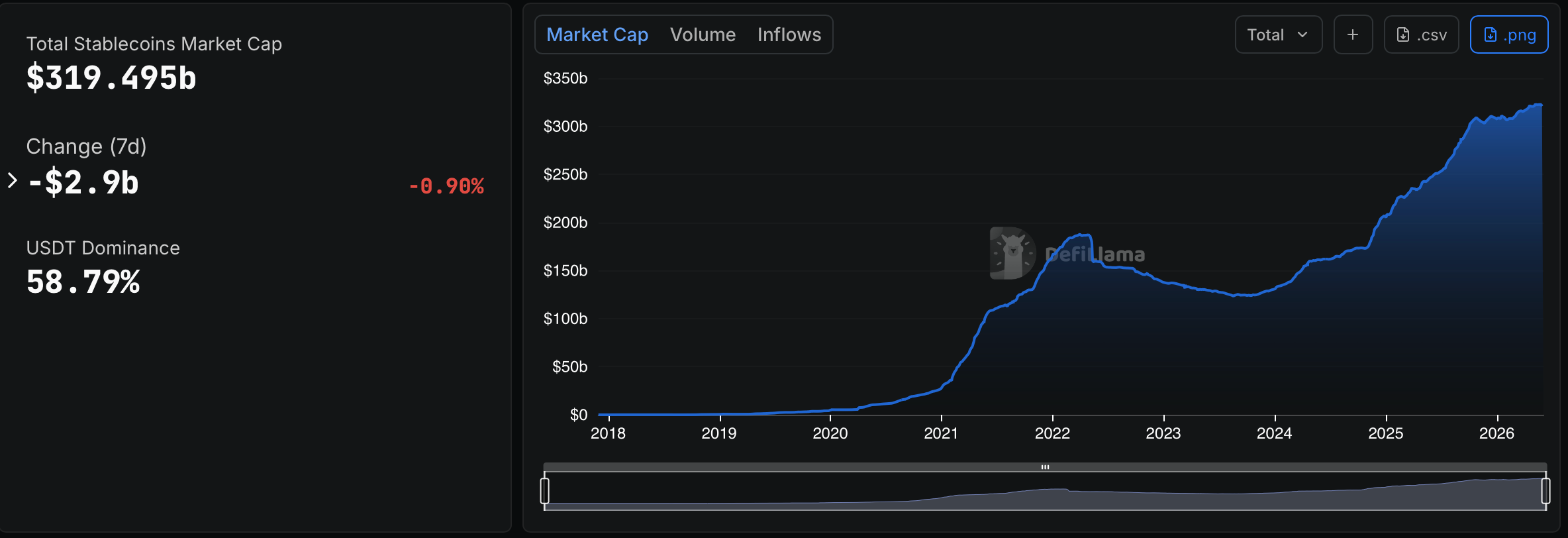 Revolut Eyes Stablecoin Services Through Future US Bank