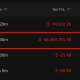 Hyperliquid Bear Flips Bullish After Losing Over $46M Betting on HYPE Price to Drop