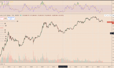 How low Will Bitcoin Price go if $60K Support Fails?