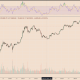 How low Will Bitcoin Price go if $60K Support Fails?