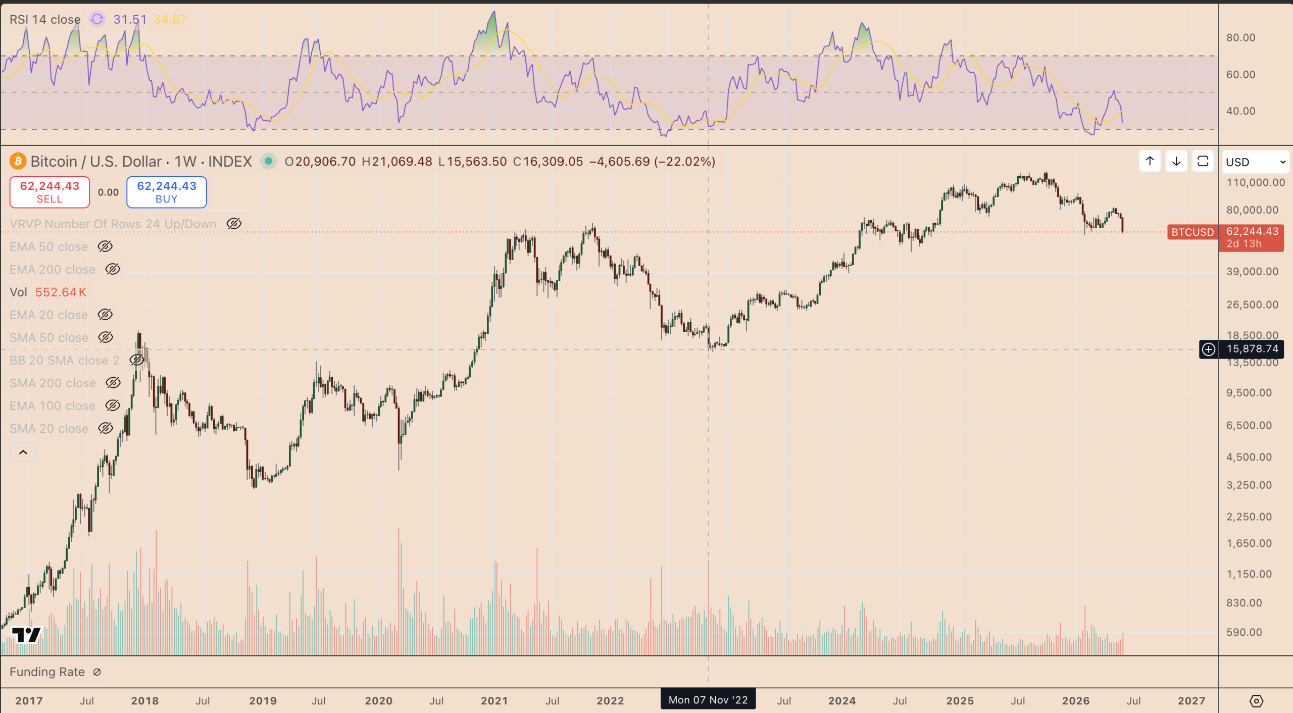 How low Will Bitcoin Price go if $60K Support Fails?