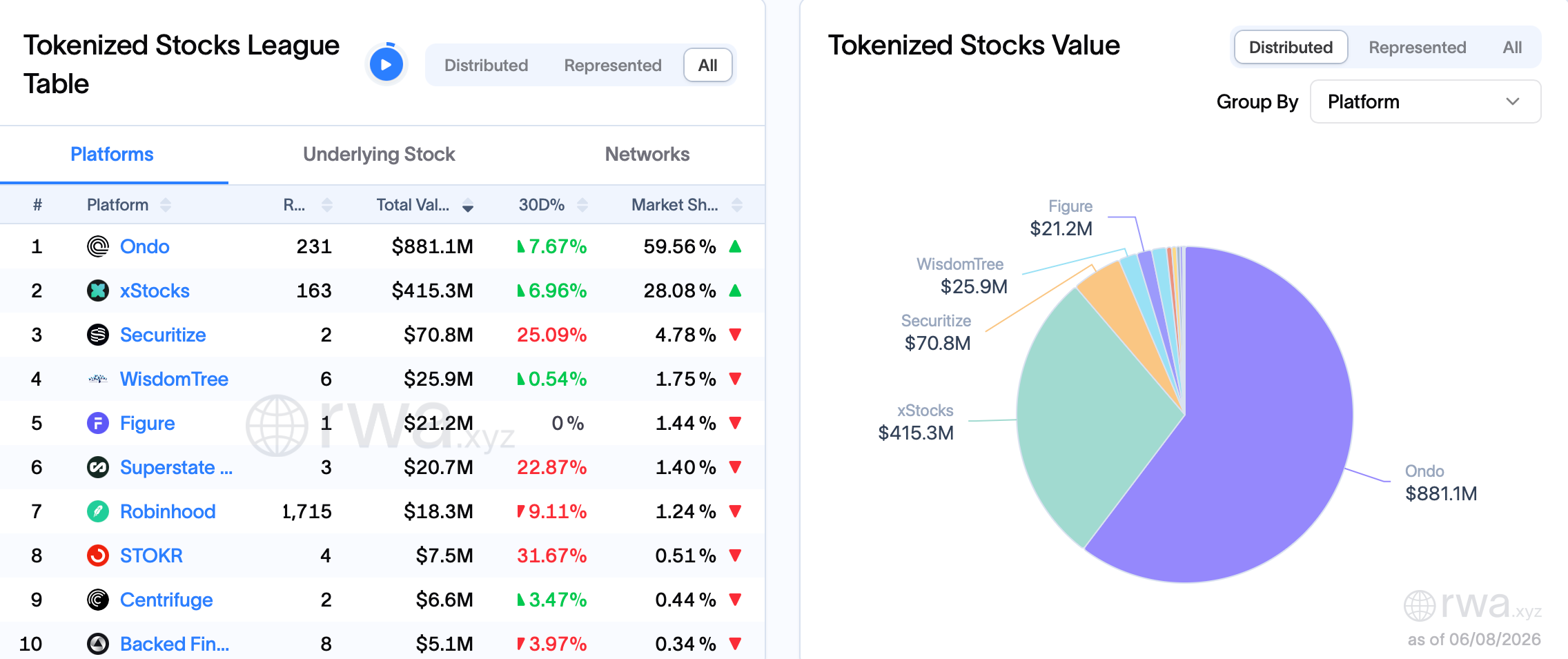 Bybit Launches tokenized IPO Access with SpaceX Debut