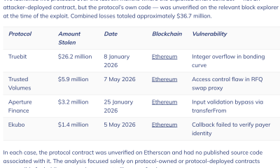 AI-Assisted Attackers Target Hidden DeFi Code
