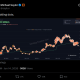 Standard Chartered Sees Signs of Bitcoin Bottom