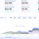 Bybit Launches Tokenized Fixed-Income Products for Users