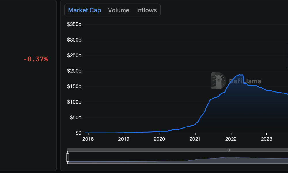 State Street, Anchorage Back Fund for Stablecoin Reserves