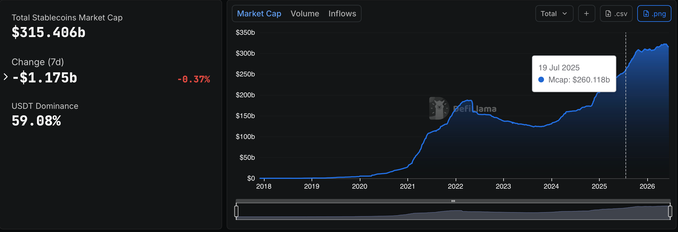 State Street, Anchorage Back Fund for Stablecoin Reserves