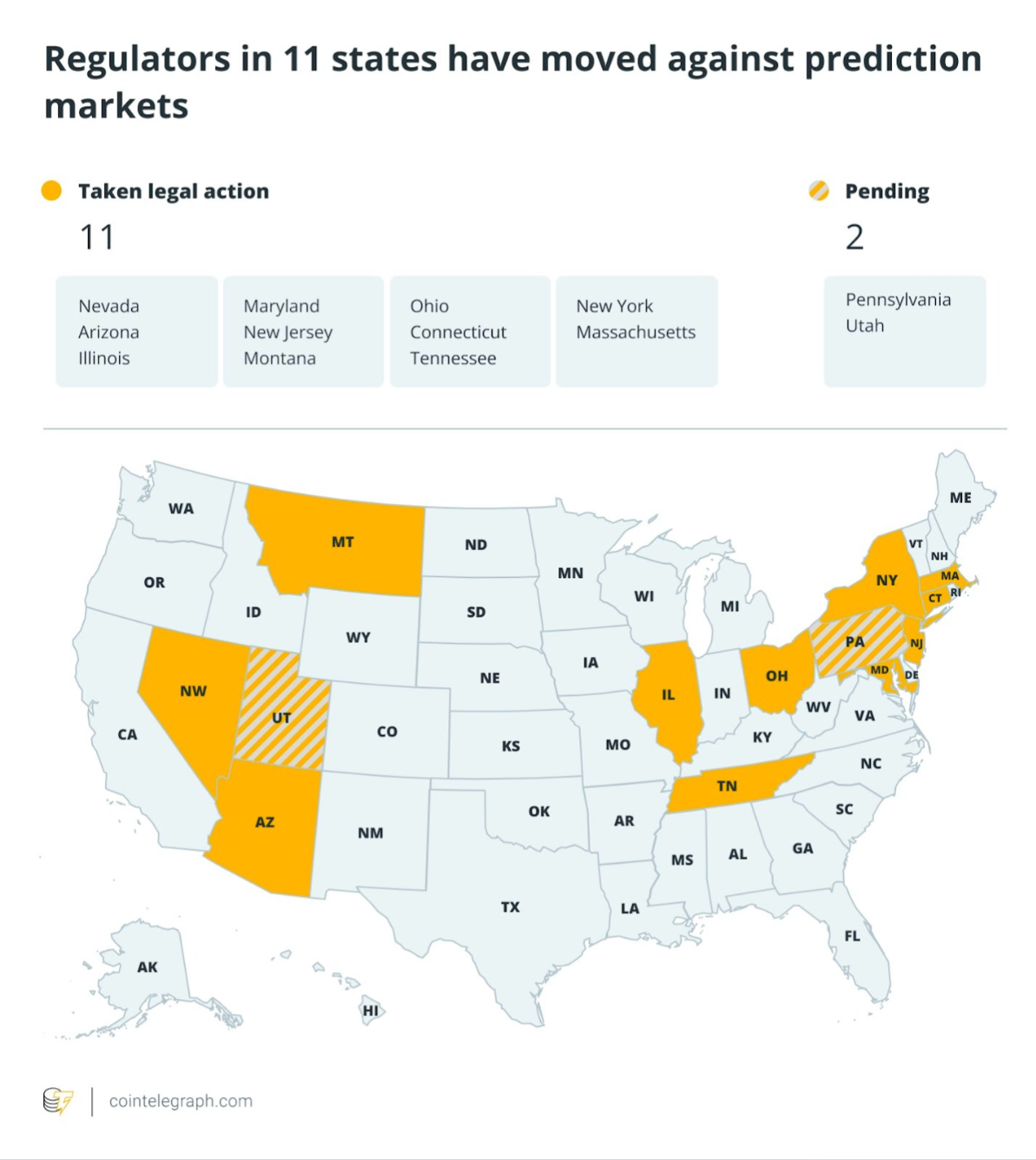 Kalshi Partners with StarCompliance on Prediction Market Surveillance