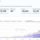 Blockchain.com Adds 173 Tokenized Stocks Through Ondo