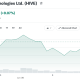 HIVE Signs $220M GPU Cloud Contract for Cohere AI Workloads