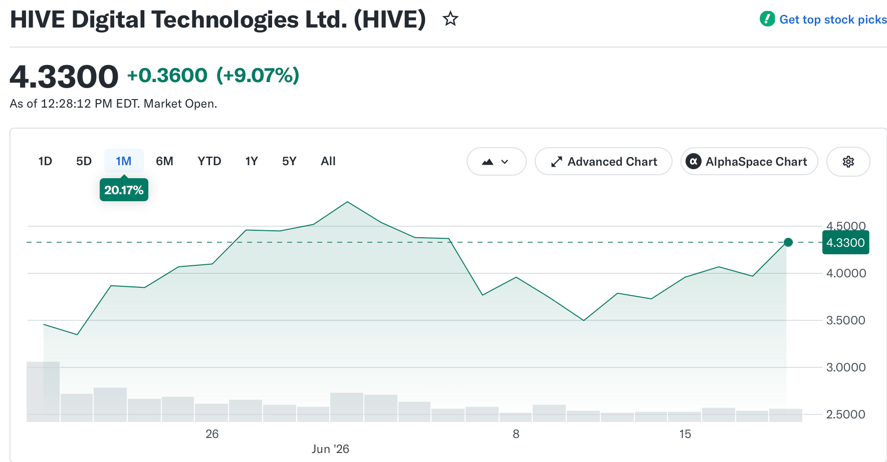 HIVE Signs $220M GPU Cloud Contract for Cohere AI Workloads
