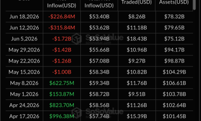 Franklin Files Passive ETFs that Reinvest Dividends into Bitcoin Exposure