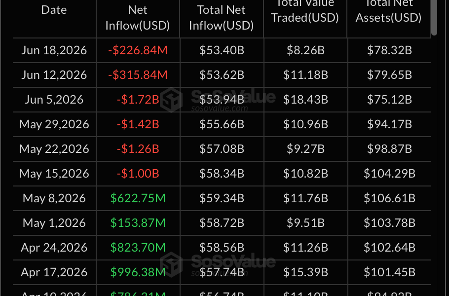 Franklin Files Passive ETFs that Reinvest Dividends into Bitcoin Exposure