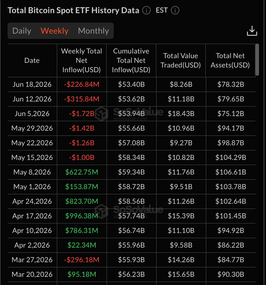 Franklin Files Passive ETFs that Reinvest Dividends into Bitcoin Exposure