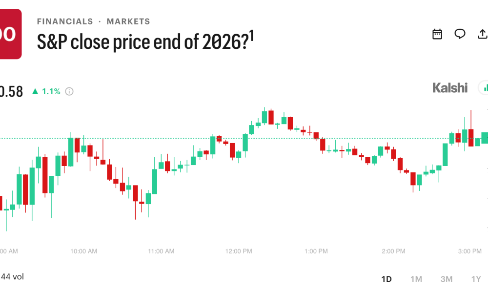 Charles Schwab to Enter Prediction Markets with S&P 500 Wagers: WSJ