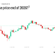 Charles Schwab to Enter Prediction Markets with S&P 500 Wagers: WSJ