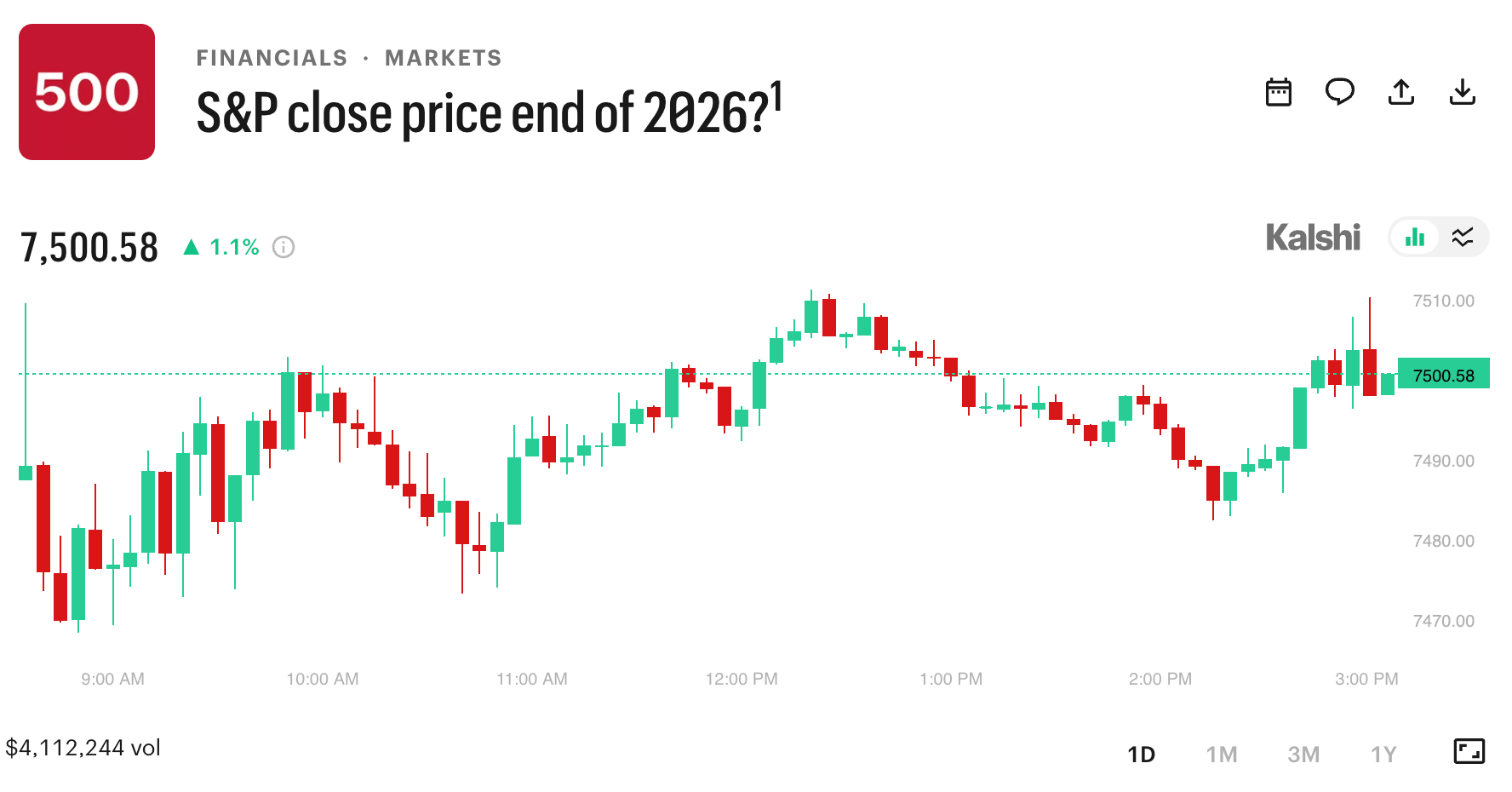 Charles Schwab to Enter Prediction Markets with S&P 500 Wagers: WSJ